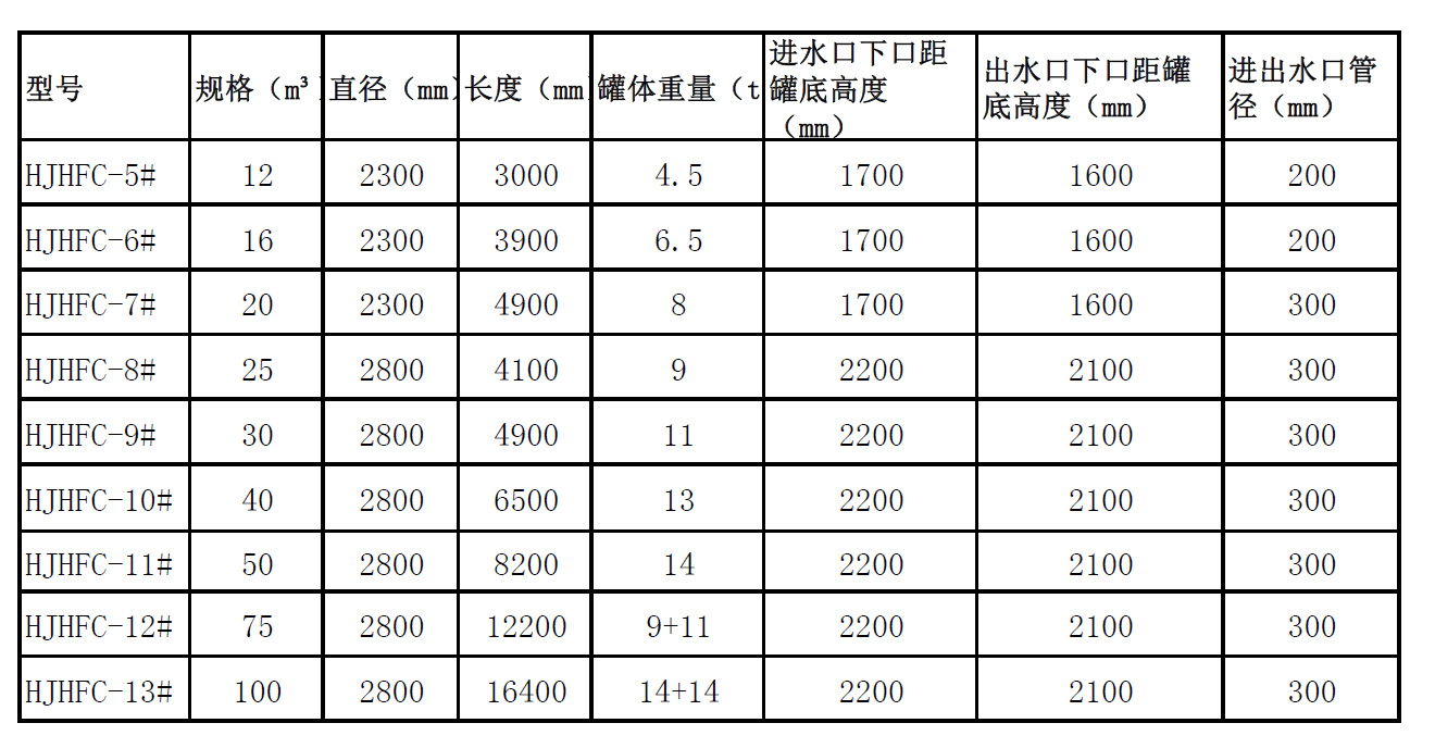 深圳混凝土化粪池规格表